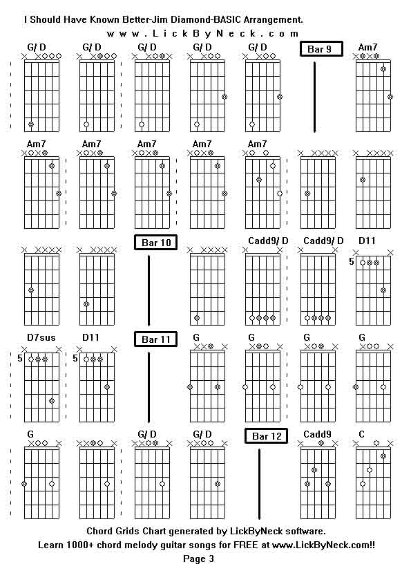 Chord Grids Chart of chord melody fingerstyle guitar song-I Should Have Known Better-Jim Diamond-BASIC Arrangement,generated by LickByNeck software.